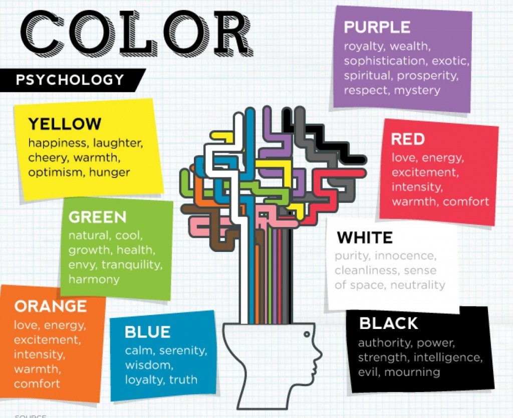 Color Psychology: The Impact of Paint Color